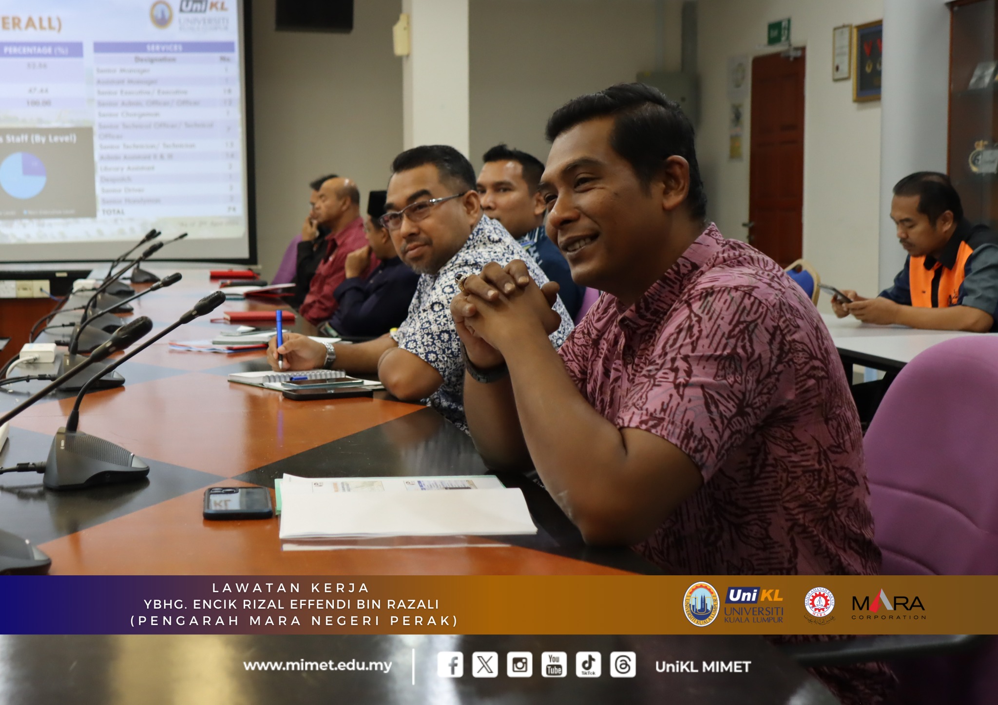 LAWATAN KERJA YBHG. ENCIK RIZAL EFFENDI BIN RAZALI (PENGARAH MARA NEGERI PERAK) LAWATAN KERJA YBHG. ENCIK RIZAL EFFENDI BIN RAZALI (PENGARAH MARA NEGERI PERAK)